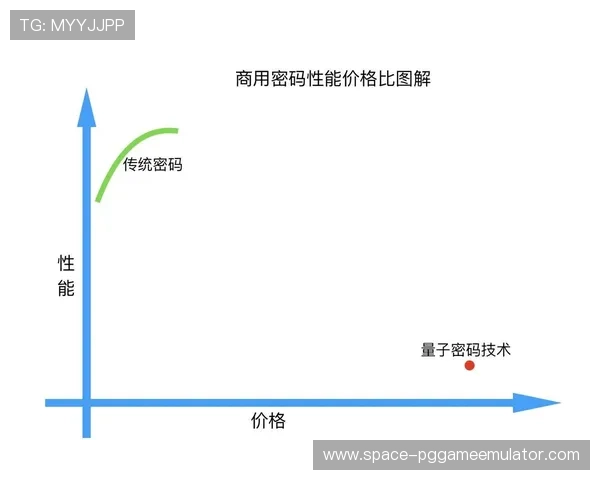 量子加密技术保障运动员医疗数据,隐私保护等级提升 量子加密技术保障运动员医疗数据,隐私保护等级提升